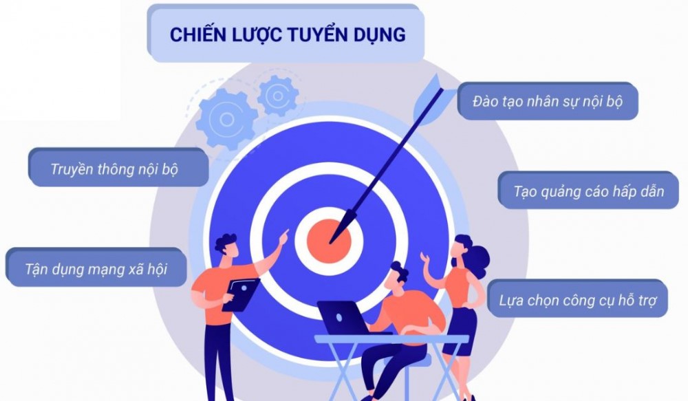 Chiến lược tuyển dụng là gì?